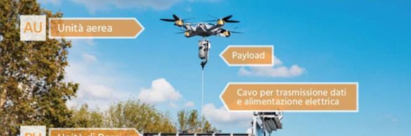 E in Friuli vola il drone anti-clandestini